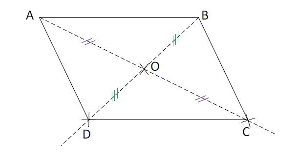 Mathplace cours_5e_quadrilatere-8 I. Parallélogrammes  