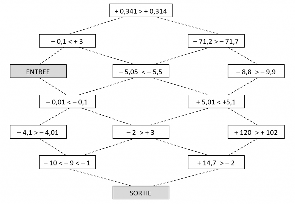 Mathplace exercice_5e_nombre_relatif-12-1024x709 Exercice 3 : trouve le chemin  