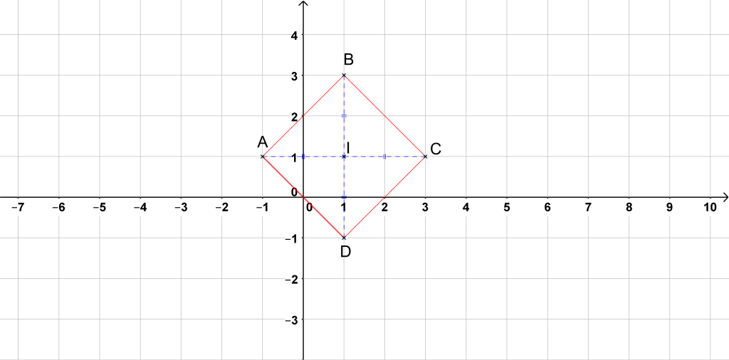 Mathplace exercice_5e_nombre_relatif05c-1024x506 Exercice 4 : placer les points dans un repère  