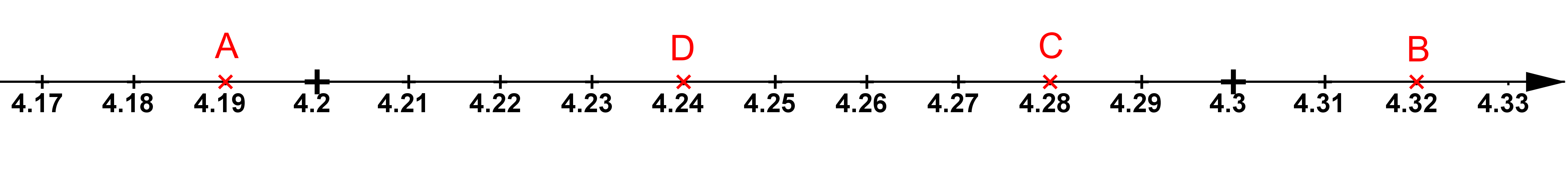 Mathplace exercice_5e_nombres_decimaux01b Exercice 5 : abscisse d'un point  