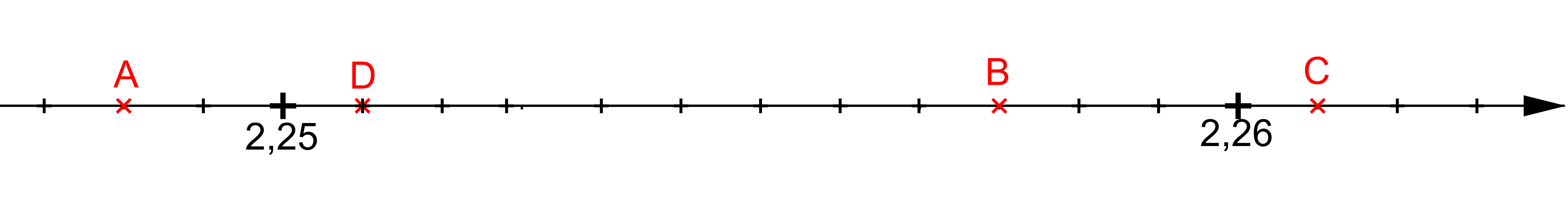 Mathplace exercice_5e_nombres_decimaux02 Exercice 6 : abscisse d'un point  