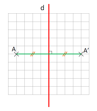 Mathplace cours_5e_symetrie_centrale-2 I. Rappel de symétrie axiale  