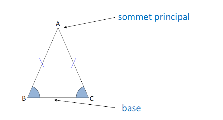 Mathplace cours_5e_triangle-6 II. Angles d'un triangle  