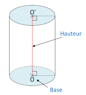 Mathplace cours_5e_volumes-2 V. Volume d'un cylindre de révolution  