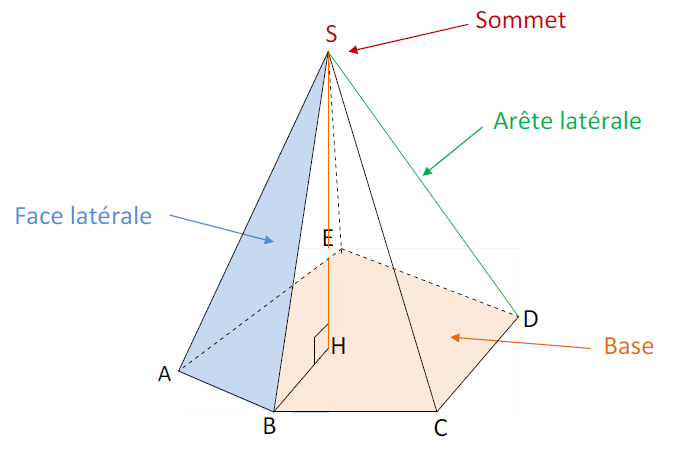 Mathplace cours_5e_volumes-3 VII. Volume d'une pyramide  