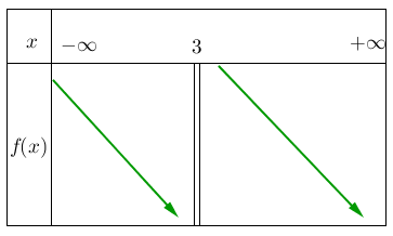 Mathplace figure-6a-methode-EF Méthode 5 : Etudier le sens de variation d’une fonction homographique  
