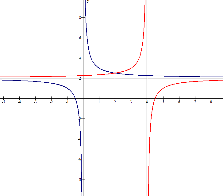 Mathplace figure-4-etude-des-fonctions Exercice 3 : Etude de fonction  