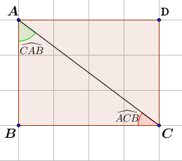 Mathplace figure-2-methode-trigo Méthode 1 : Comment déterminer le sinus, le cosinus ou la tangente d’un angle aigu dans un triangle rectangle