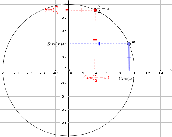 Mathplace figure-8-methode-trigo Méthode 3 : Comment utiliser le cercle trigonométrique ?  