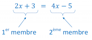 Mathplace cours_4e_equation-1-300x133 I. Notion d'équation  