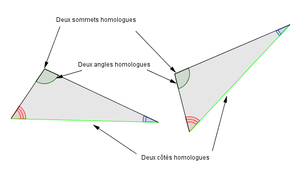Mathplace cours_4e_triangles-2 Triangles égaux  