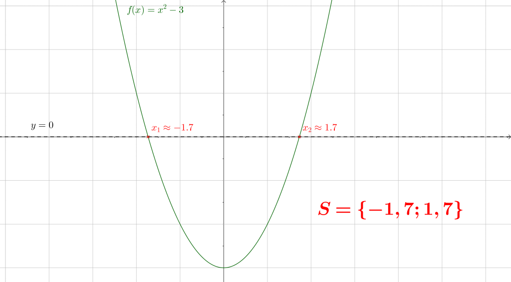 Mathplace equation2-1024x565 3. Résolution et interprétation graphique d'équations  