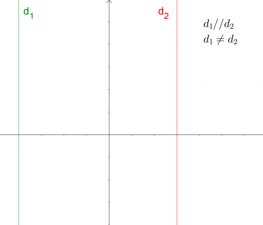 Mathplace equation5-1024x877 3. Résolution et interprétation graphique d'équations  