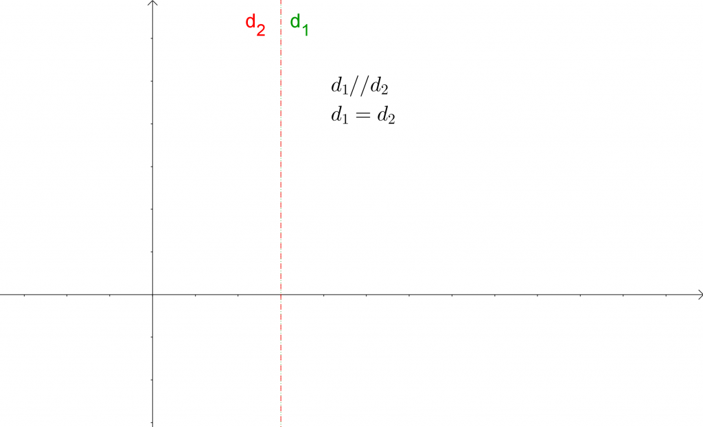 Mathplace equation5bis-1024x623 3. Résolution et interprétation graphique d'équations  