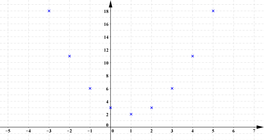 Mathplace cours_2e_etude-fonction05-1024x543 Méthode 5 – Tracé d’une courbe représentative  