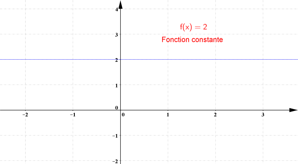 Mathplace cours_2e_etude-fonction08-1024x566 4. Sens et tableau de variation  