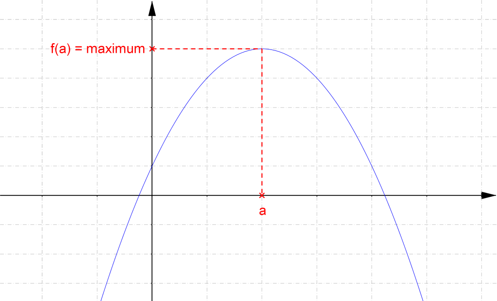Mathplace cours_2e_etude-fonction09-1024x621 5. Maximum et minimum  