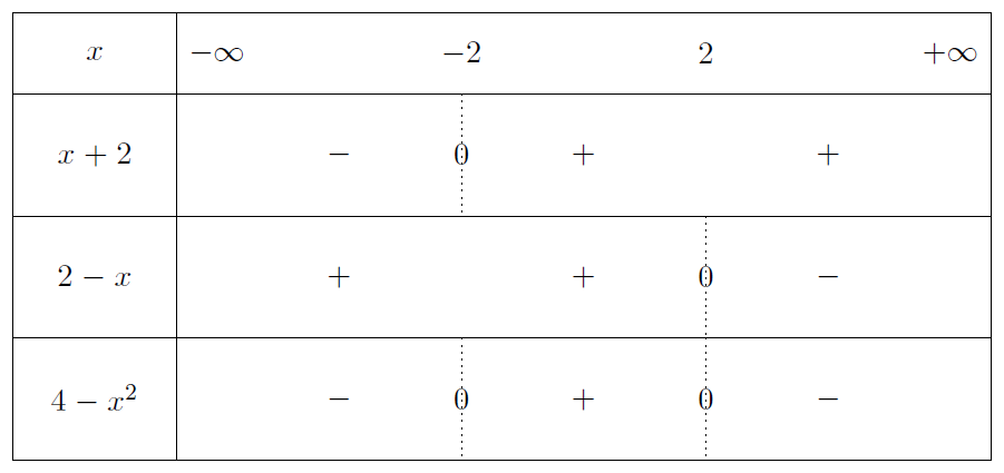 Mathplace exercice_2e_etude-fonction-6 Exercice 8 : ensemble de définition  