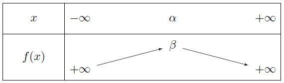 Mathplace fardeena13b 3. Fonctions polynômes du second degré  