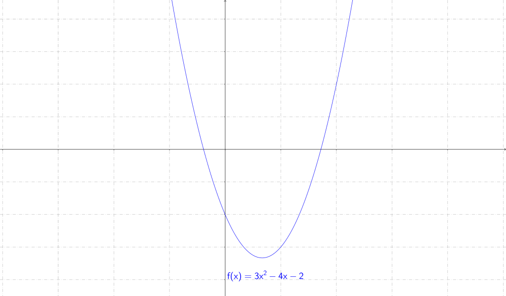 Mathplace fardeena14a-1024x600 3. Fonctions polynômes du second degré  