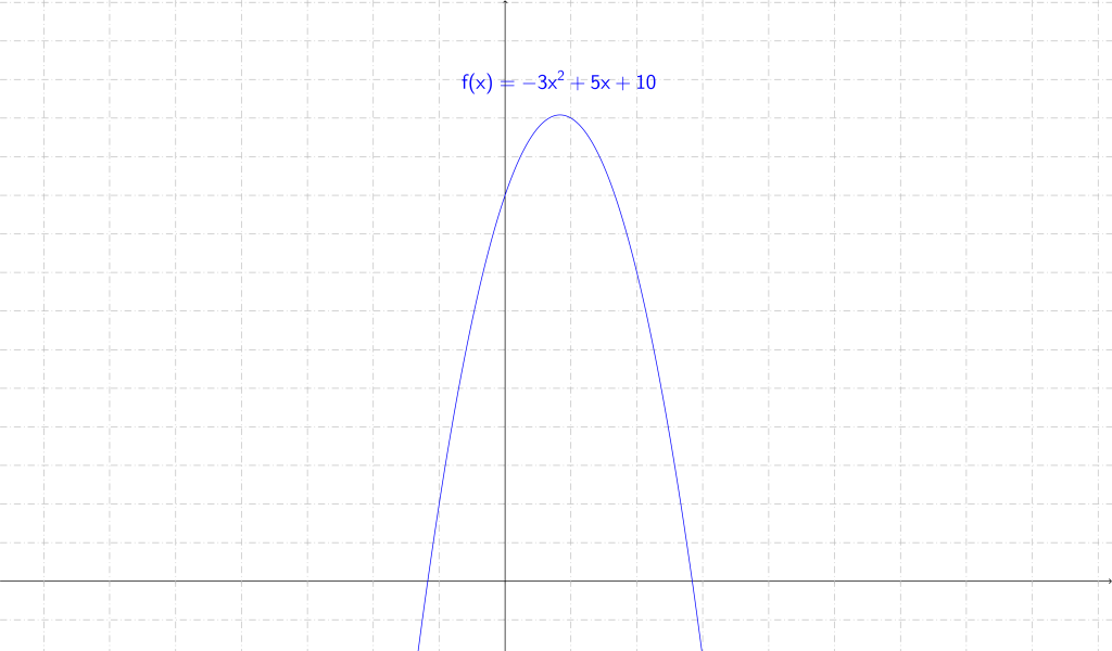 Mathplace fardeena14d-1-1024x600 3. Fonctions polynômes du second degré  