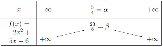 Mathplace fardeena15 Méthode 3 - Trouver le sens de variation et l'extrémum d'un polynôme du seconde degré  