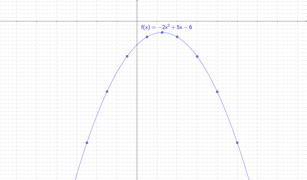 Mathplace fardeena17-1-1024x600 Méthode 4 - Construction graphique d'un polynôme du second degré  