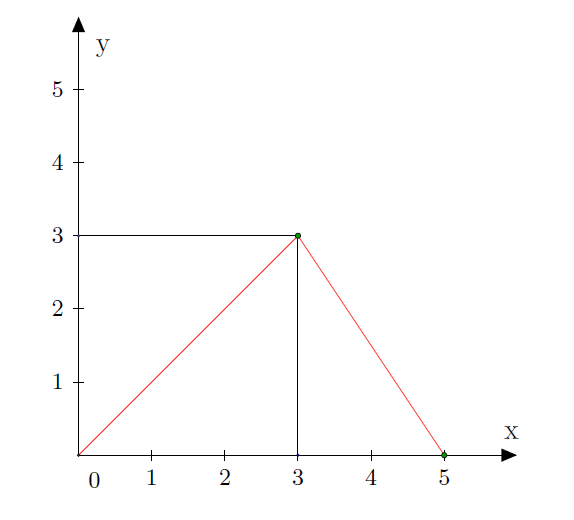 Mathplace exercice-2e-fonction-reference Exercice 4 : expression de la fonction affine  