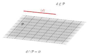 Mathplace cours_2e_geometrie_espace14c-300x189 II - Positions relatives dans l'espace  