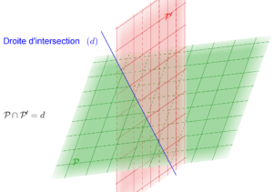 Mathplace cours_2e_geometrie_espace17-300x211 II - Positions relatives dans l'espace