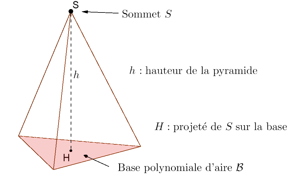 Mathplace cours_2e_geometrie_espace30b-1 I - Généralités et rappels