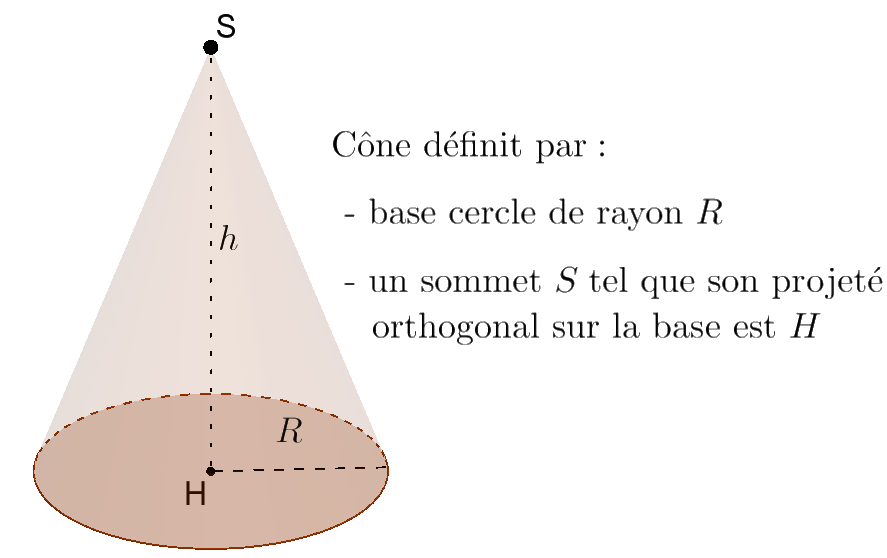 Mathplace cours_2e_geometrie_espace30c-1 I - Généralités et rappels