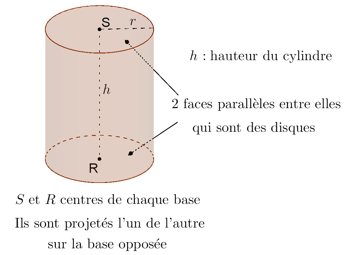 Mathplace cours_2e_geometrie_espace30d-1 I - Généralités et rappels