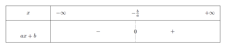 Mathplace figure1 1. Résolution algébrique d'inéquations  
