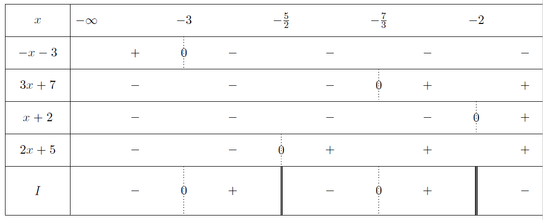 Mathplace exercice-seconde-inequation-15 Exercice 9 : inéquation  
