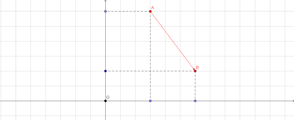 Mathplace cours_2e_vecteurs_16-1024x419 Méthode 4 - Lire graphiquement les coordonnées d'un vecteur  