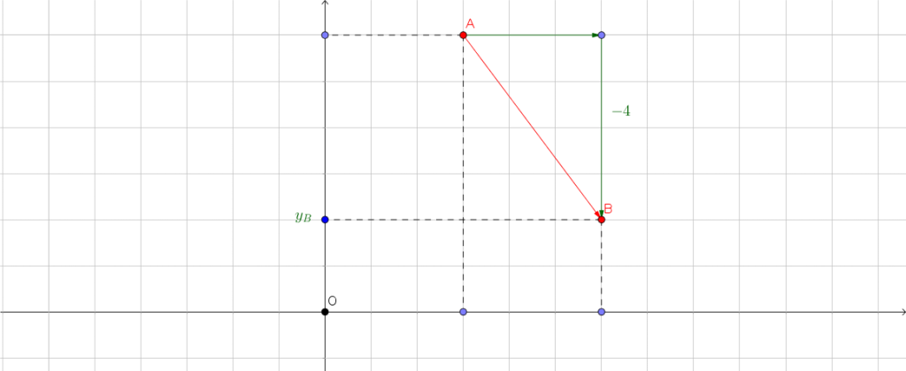 Mathplace cours_2e_vecteurs_18-1024x419 Méthode 4 - Lire graphiquement les coordonnées d'un vecteur  