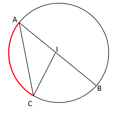Mathplace exercice_6e_cercle-3 Exercice 1 : vocabulaire du cercle  