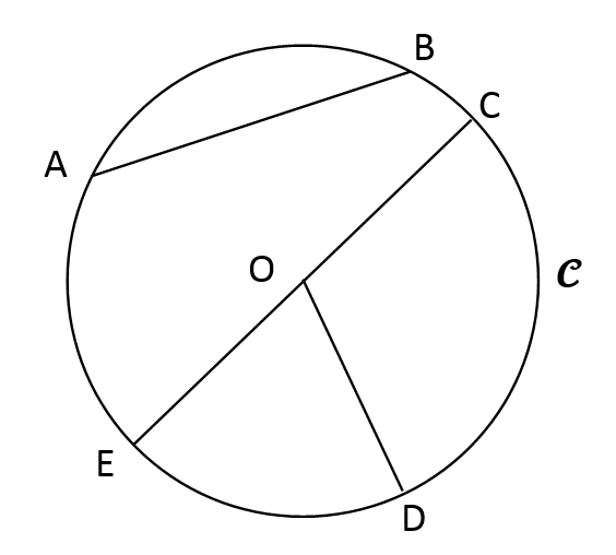 Mathplace exercice_6e_cercle-4 Exercice 2 : vocabulaire du cercle  