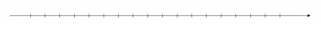 Mathplace cours_6e_fractions-7-1024x110 Méthode 2 : Comment placer une fraction sur une droite graduée ?  