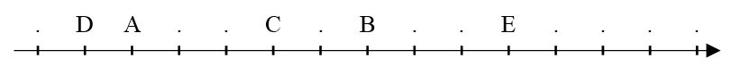 Mathplace exercice_6e_fractions-3 Exercice 3 : Droite graduée  
