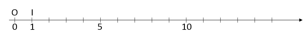 Mathplace cours_6e_nombresdecmaux-1 Méthode 1 : Comment repérer des nombres décimaux sur une droite graduée ?  