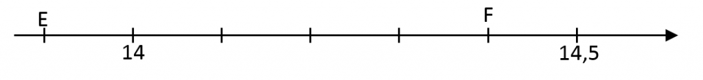 Mathplace exercice_6e_nb_decimaux-2-1024x117 Exercice 10 : Abscisses des points  