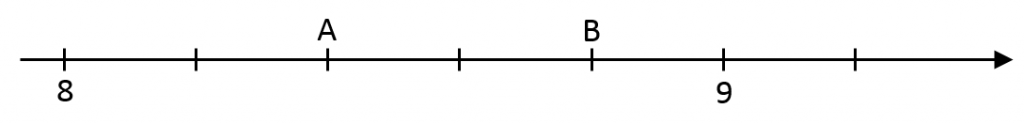 Mathplace exercice_6e_nb_decimaux-3-1024x124 Exercice 10 : Abscisses des points  