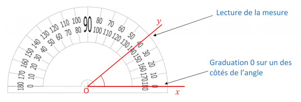Mathplace cours_6e_angles-13-1024x349 Méthode 1 : Mesurer un angle  