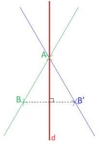 Mathplace cours_6e_symetrieaxiale-32-207x300 Méthode 4 : Comment tracer le symétrique d'une droite ?