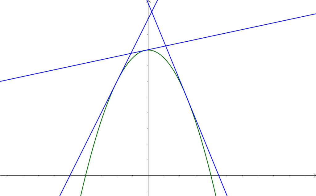 Mathplace cours_tleES_convexite01-1-1024x635 I. Fonctions convexes et concaves  
