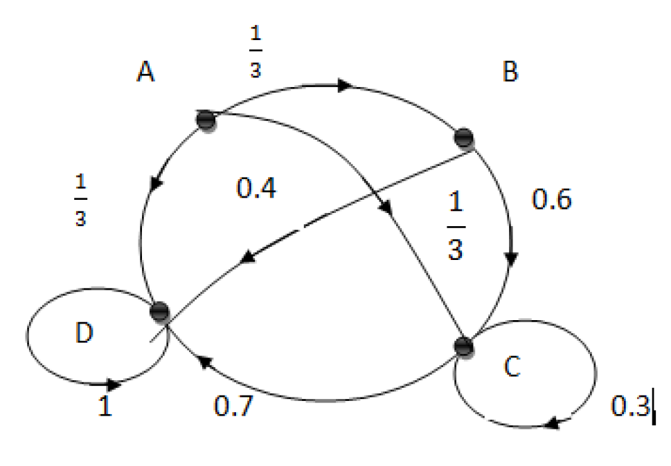 Mathplace cours_tleES_graphe_probabiliste-5 Exercice 7 : graphe probabiliste  