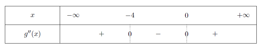 Mathplace figure-4-derivation Exercice 3 : Calcul de la dérivée  