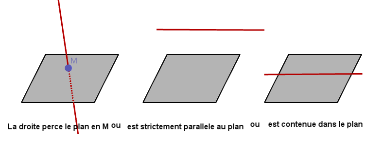 Mathplace figure-9-droites-et-plans II. Positions relatives  